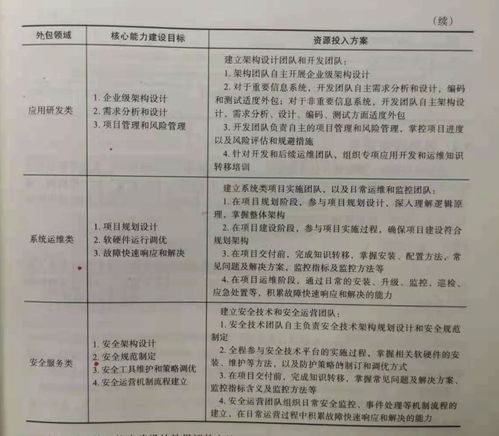 金融行业外包安全管理的实践路径 基于《企业安全建设指南》的视角