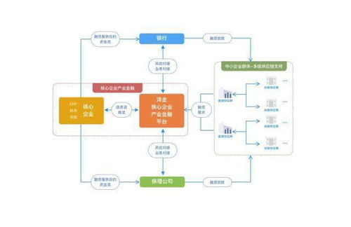 前海泽金供应链金融超级工厂 为企业量身定制金融赋能与智慧外包新范式