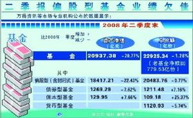 菜鸟基金经理当道，业绩竟受从业年限左右？金融外包模式引发反思