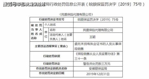 民盛保险代理违规受罚 委托无资质人员销售保险暴露行业风险