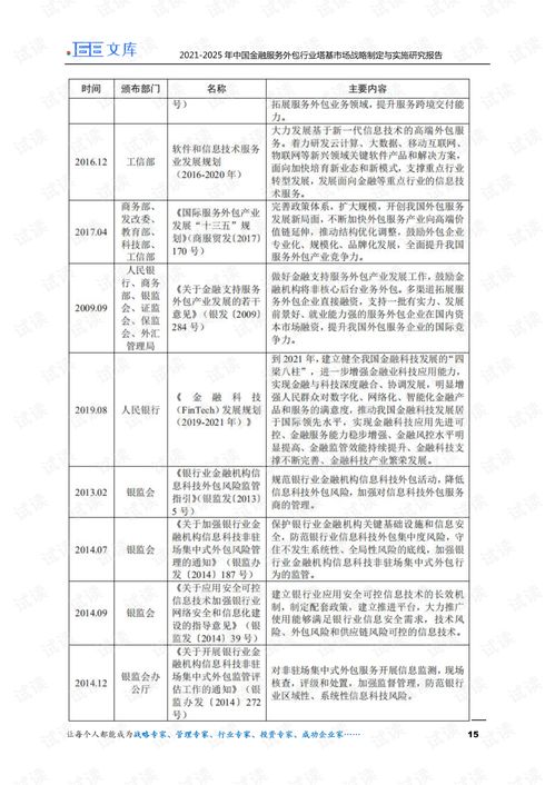 融合共生 2021-2025年中国金融服务外包行业深度调研及与金融知识流程外包的战略交汇分析