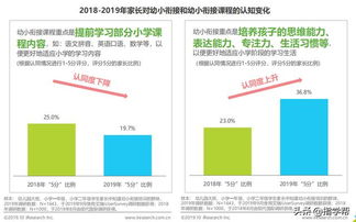 中国幼小衔接市场2022年规模或破700亿 学科知识启蒙成新宠，金融知识外包折射行业逻辑