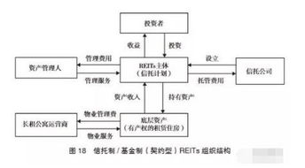 信托公司参与长租公寓市场的四种典型模式及金融风险管理解析——接受金融机构委托从事金融知识流程外包