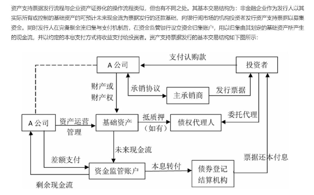 abn:ppp融资新宠!低门槛高收益✨